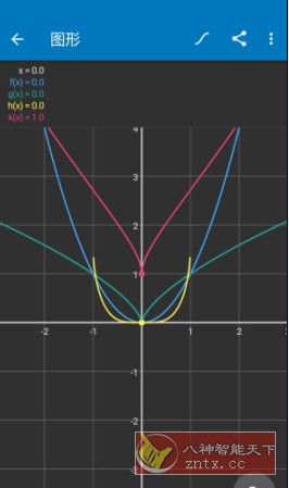 Algeo calculator 科学图形计算器v2.47专业版-黑马项目网