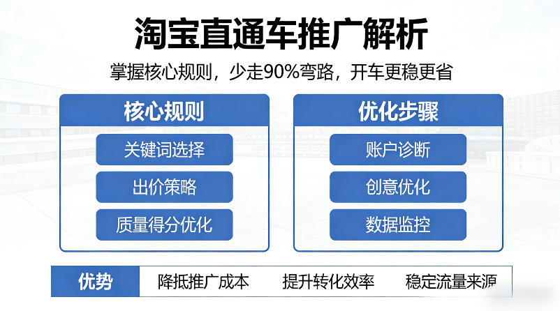 淘宝直通车推广解析，掌握核心规则，少走90%弯路，开车更稳更省-黑马项目网