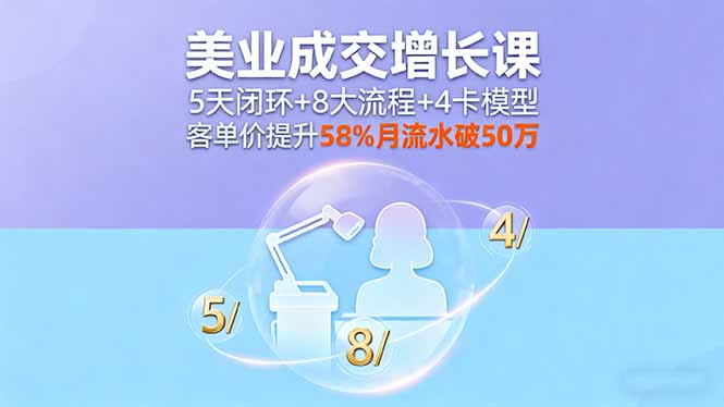 美业成交增长课，5天闭环+8大流程+4卡模型，客单价提升58%月流水破50万-黑马项目网