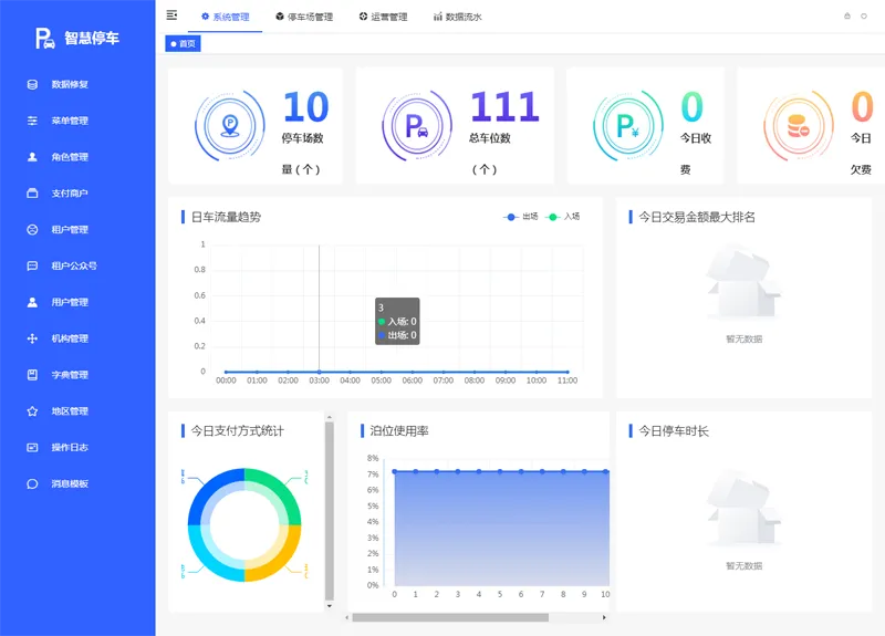 Iparking(开源停车场收费管理系统)-黑马项目网