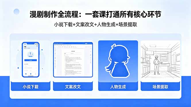 漫剧制作全流程：小说下载+文案改文+人物生成+场景提取：一套课打通漫剧制作所有核心环节-黑马项目网
