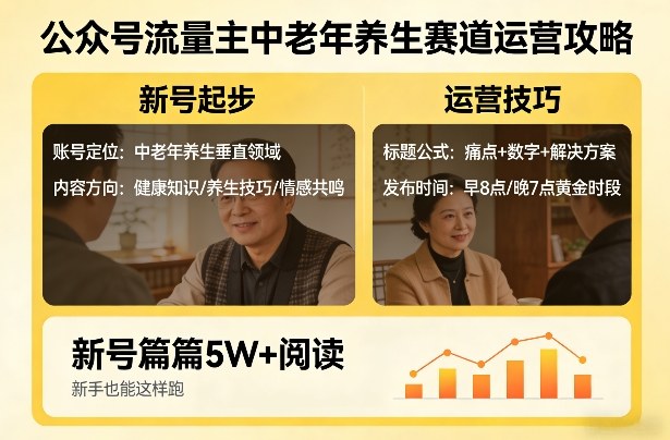 公众号流量主中老年养生赛道，新号篇篇5W+阅读，新手也能这样跑-黑马项目网