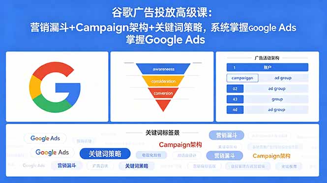 谷歌广告投放高级课：营销漏斗+Campaign架构+关键词策略，系统掌握Google Ads-黑马项目网