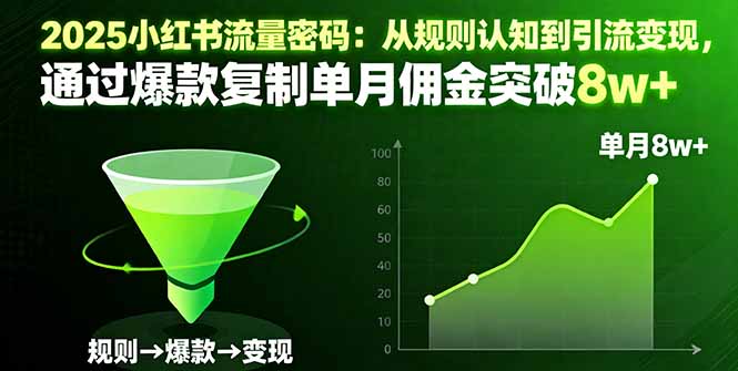 2025小红书流量密码：从规则认知到引流变现，通过爆款复制单月佣金突破8w+-黑马项目网