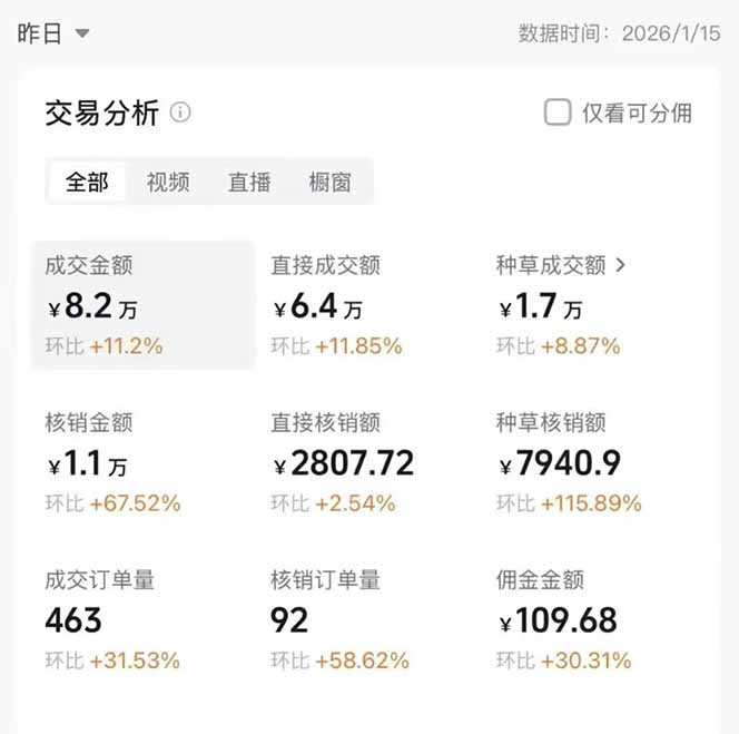 图片[1]-2026带货天花板赛道，不露脸，不直播，一分钟一条作品，单日收益1000+，小白轻松上手-黑马项目网