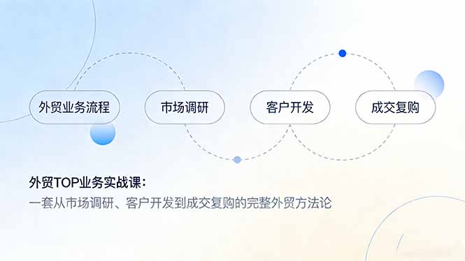 外贸TOP业务实战课：一套从市场调研、客户开发到成交复购的完整外贸方法论-黑马项目网