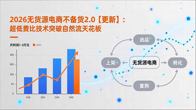 2026无货源电商不备货2.0【更新】：超低费比技术突破自然流天花板，单店月利润1-3万元-黑马项目网