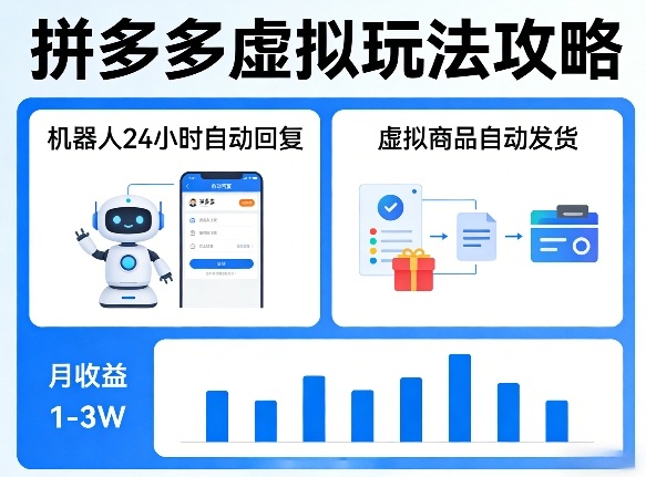 没人告诉你的拼多多虚拟玩法，机器人回复+发货，月搞1-3W【揭秘】-黑马项目网