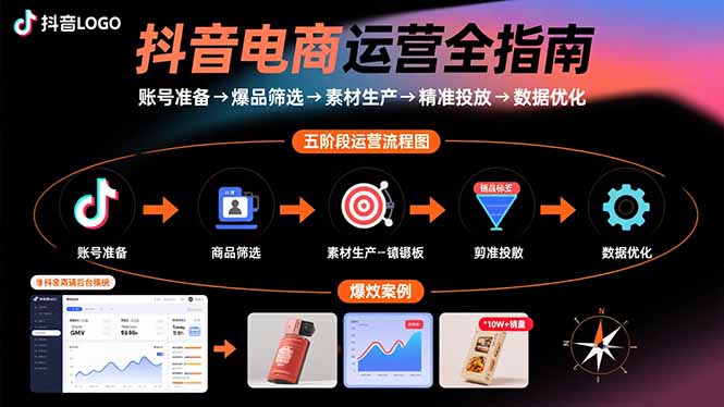 抖音电商运营全指南：账号准备→爆品筛选→素材生产→精准投放→数据优化-黑马项目网