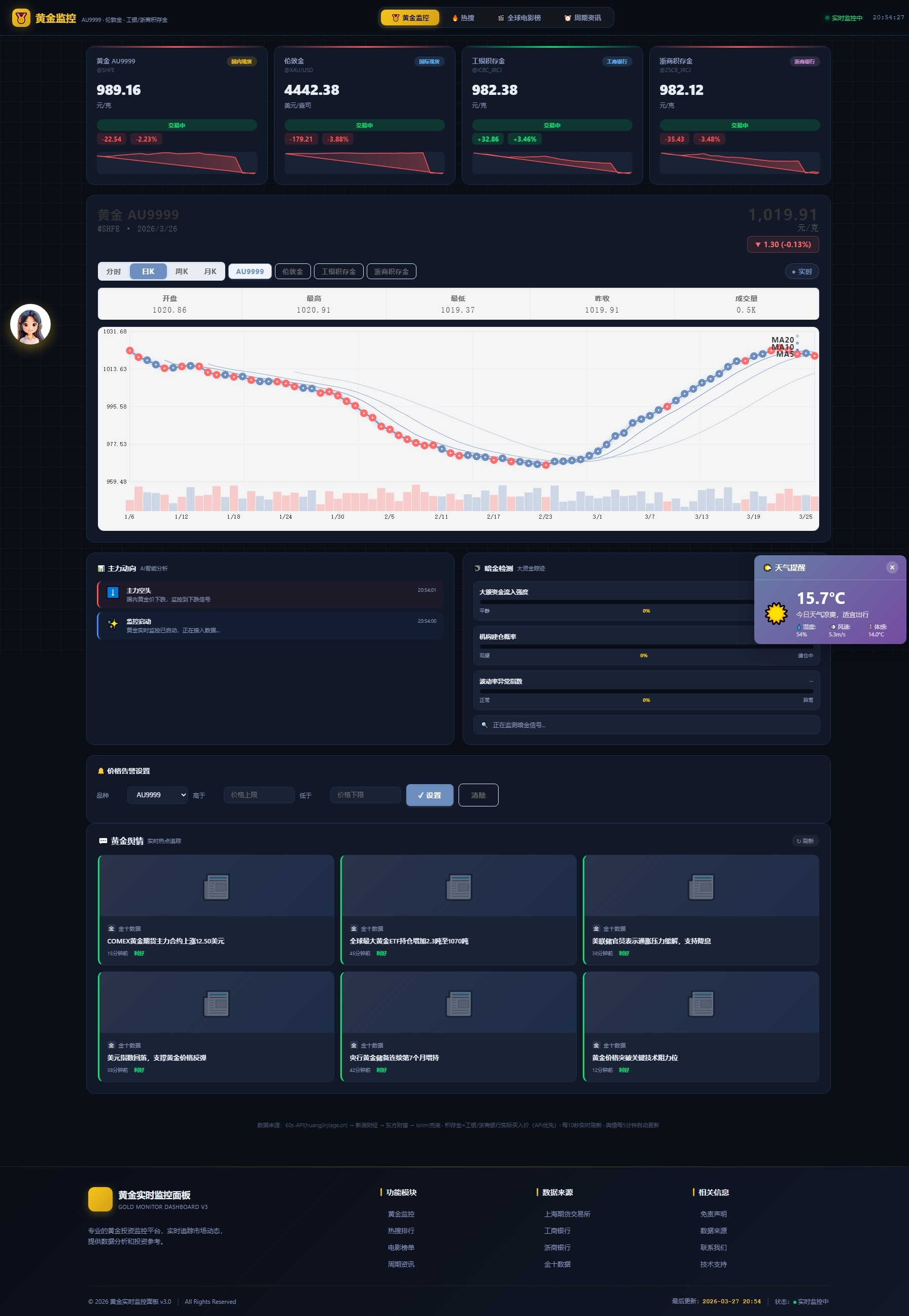新版黄金价格监控源码（K线图模块，黄金舆情模块，AI智能客服）-黑马项目网