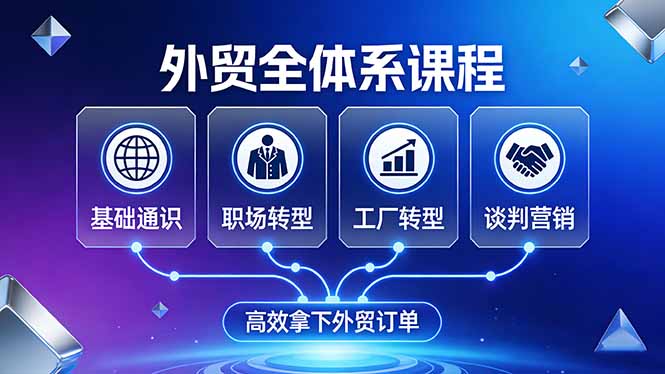 外贸全体系课程：覆盖基础通识+职场转型+工厂转型+谈判营销，一套流程帮你高效拿下外贸订单-黑马项目网