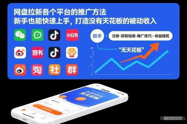 网盘拉新各个平台的推广方法，新手也能快速上手，打造没有天花板的被动收入-黑马项目网