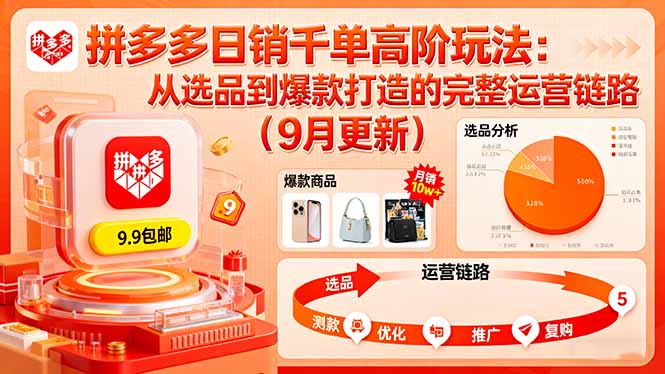 拼多多日销千单高阶玩法：从选品到爆款打造的完整运营链路(9月更新-黑马项目网