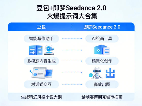 豆包+即梦Seedance 2.0，市面上卖的比较火爆的提示词大合集-黑马项目网