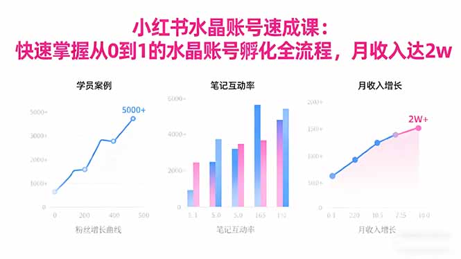 2025小红书水晶账号速成课：快速掌握从0-1水晶账号孵化全流程，月收入达2w-黑马项目网