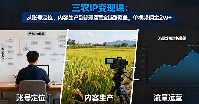 三农IP变现课：从账号定位、内容生产到流量运营全链路覆盖，单视频佣金2w+-黑马项目网