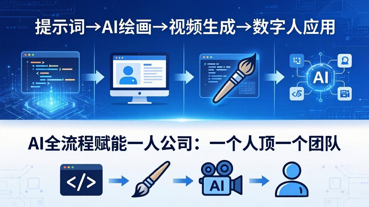 AI全流程赋能一人公司：提示词、绘画、视频、数字人、编程，一个人顶一个团队-黑马项目网