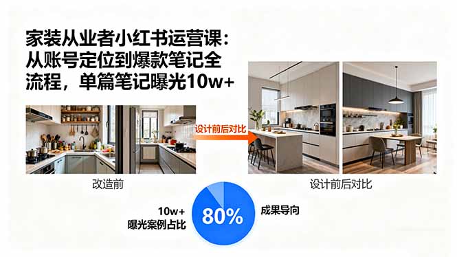 家装从业者小红书运营课：从账号定位到爆款笔记全流程，单篇笔记曝光10w+-黑马项目网