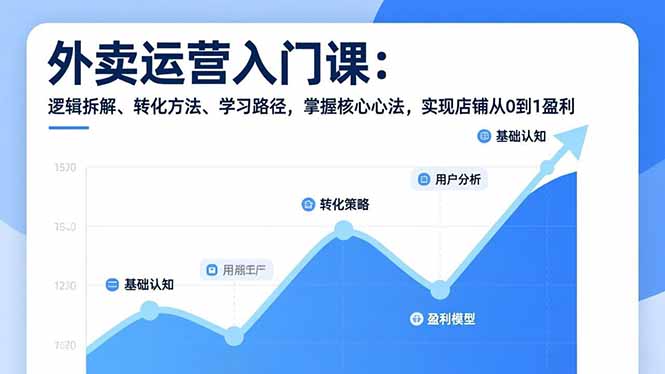 外卖运营入门课，逻辑拆解、转化方法、学习路径，掌握核心心法，实现店铺从0到1盈利-黑马项目网