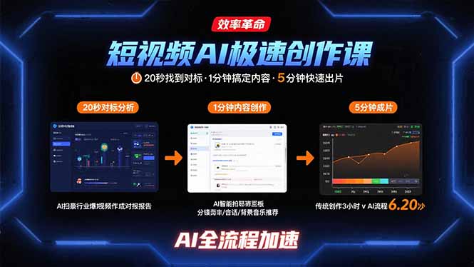 短视频AI极速创作课：20秒找到对标，1分钟搞定内容创作，5分钟快速出片-黑马项目网