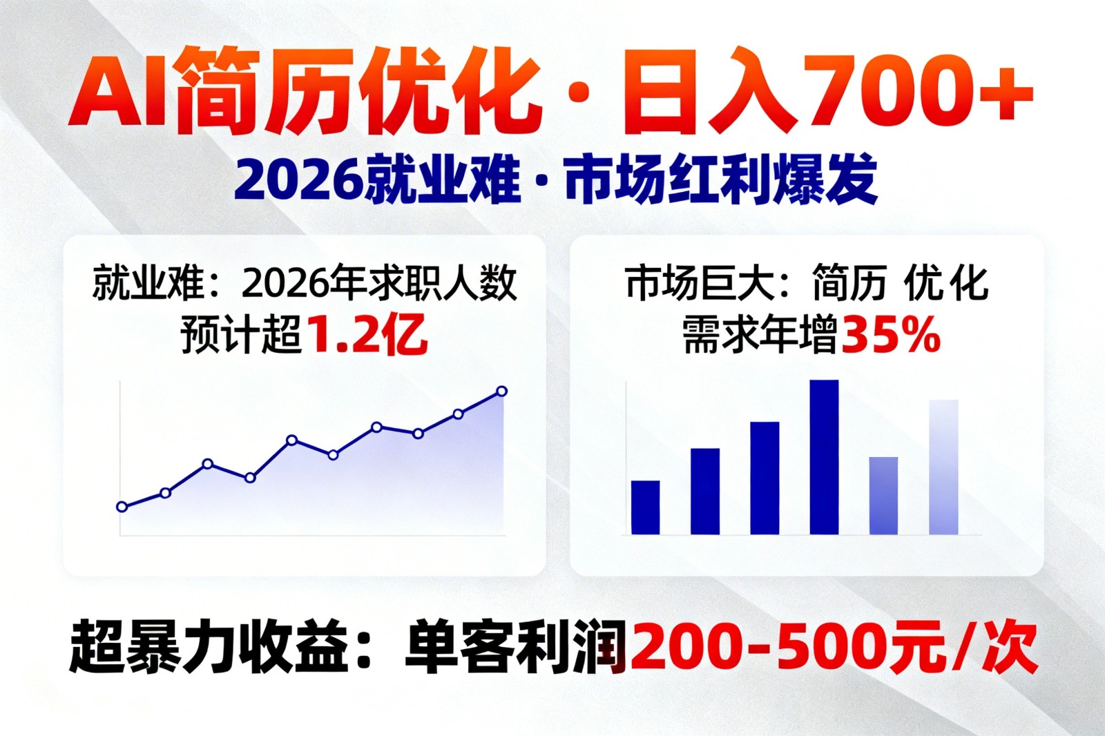 AI优化简历，日入700+，2026就业难，市场巨大，超暴力！-黑马项目网