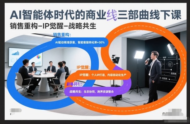 AI智能体时代的商业三部曲线下课，销售重构-IP觉醒-战略共生-黑马项目网