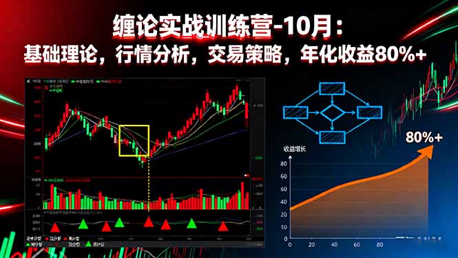 缠论实战训练营-10月：基础理论，行情分析，交易策略，年化收益80%+-黑马项目网