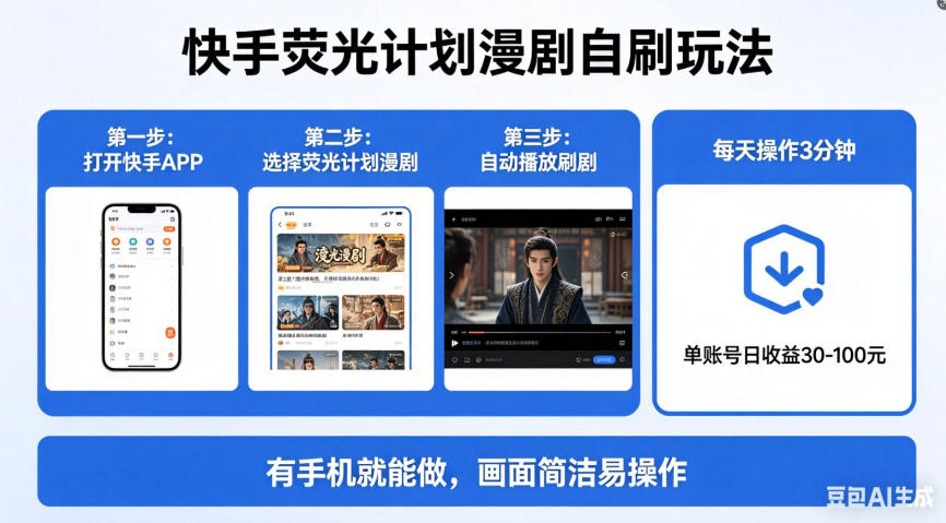 快手荧光计划漫剧自刷玩法，每天几十上百不是问题，有手机就能做【揭秘】-黑马项目网