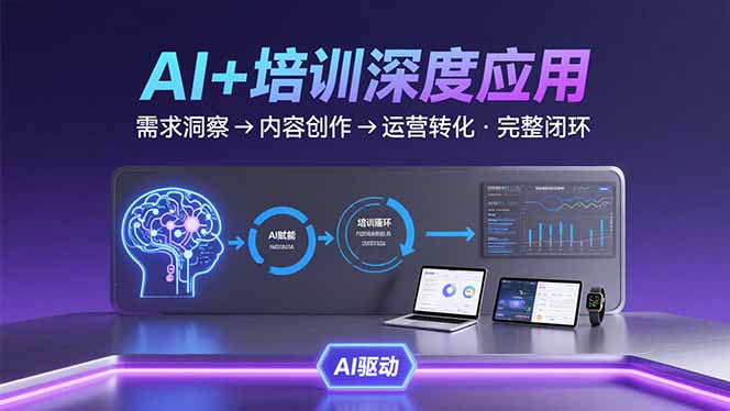 AI技术+培训领域深度应用：需求洞察-内容创作-运营转化 的完整闭环-黑马项目网