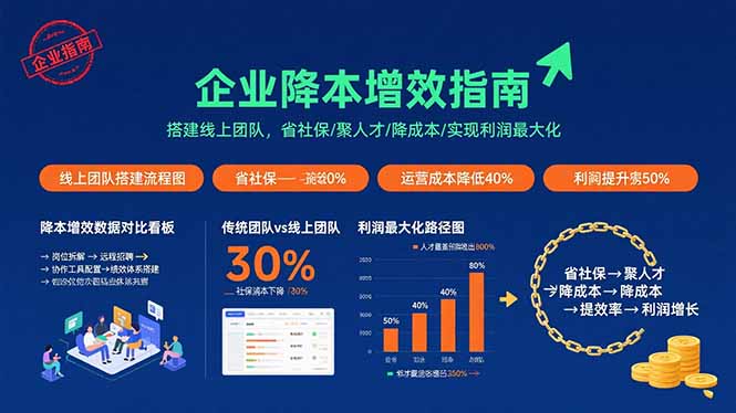 企业降本增效指南：搭建线上团队，省社保/聚人才/降成本/实现利润最大化-黑马项目网