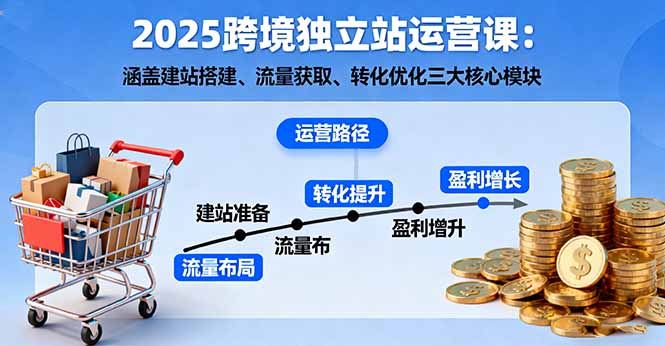 2025跨境独立站运营课：涵盖建站搭建、流量获取、转化优化三大核心模块-黑马项目网