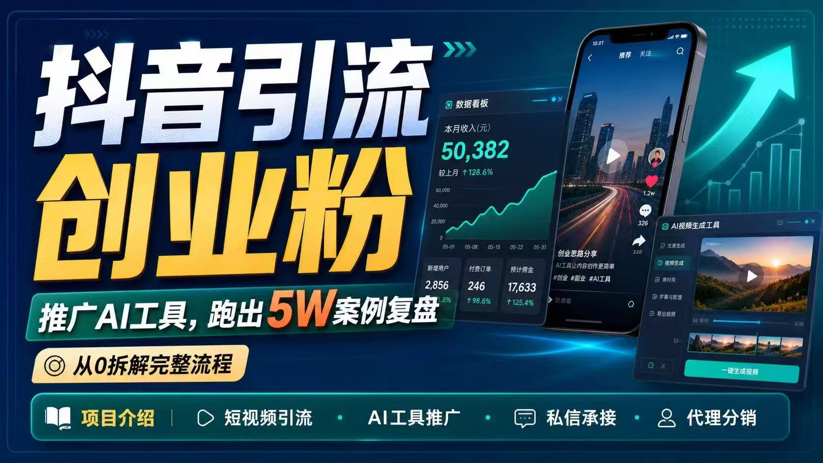 抖音引流创业粉推广AI工具，一个月跑出5W案例复盘，从0拆解完整流程-黑马项目网