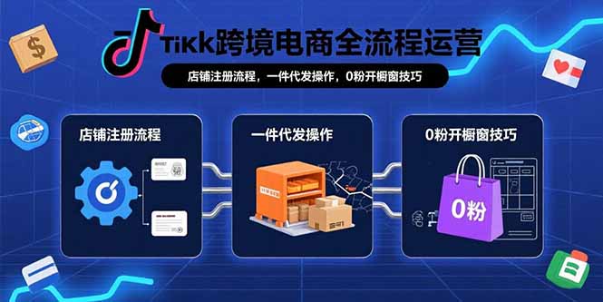 TikTok跨境电商全流程运营：店铺注册流程，一件代发操作，0粉开橱窗技巧-黑马项目网