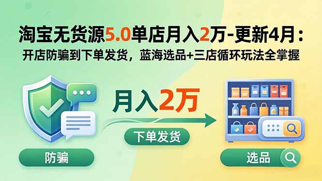 淘宝无货源5.0单店月入2万-更新5月：开店防骗到下单发货，蓝海选品+三店循环玩法全掌握-黑马项目网