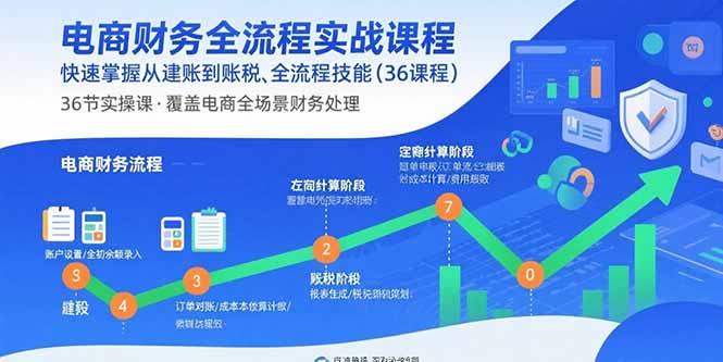 电商财务全流程实战课程：快速掌握从建账到报税的全流程技能(36节课-黑马项目网