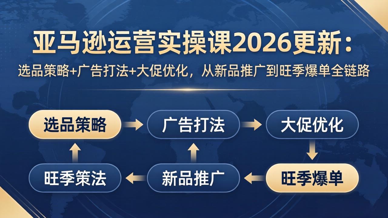 亚马逊运营实操课2026更新：选品策略+广告打法+大促优化，从新品推广到旺季爆单全链路-黑马项目网