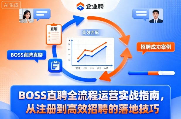 BOSS直聘全流程运营实战指南，从注册到高效招聘的落地技巧-黑马项目网