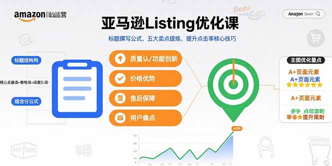 亚马逊Listing优化课，标题撰写公式，五大卖点提炼，提升点击率核心技巧-黑马项目网