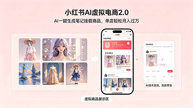 小红书AI虚拟电商2.0，AI一键生成笔记挂载商品，单店轻松月入过万-黑马项目网