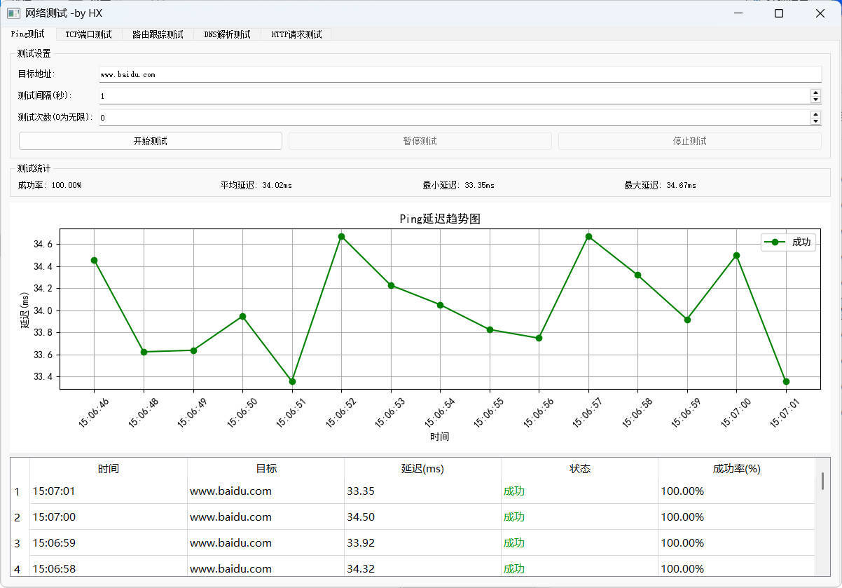 图形化网络测试工具 多种测试集一体-黑马项目网