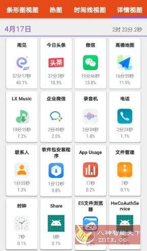 App Usage 应用监控v5.98高级版★随时监控手机内应用使用时间-黑马项目网