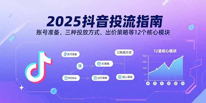 2025抖音投流指南，账号准备、三种投放方式、出价策略等12个核心模块-黑马项目网
